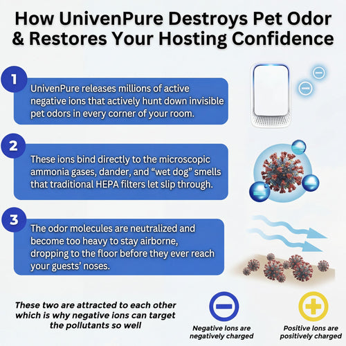 Ionic Odor Neutralizer